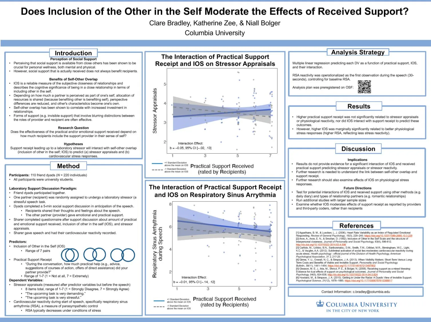 poster for Does Inclusion of the Other in the Self Moderate the Effects of Received Support?
