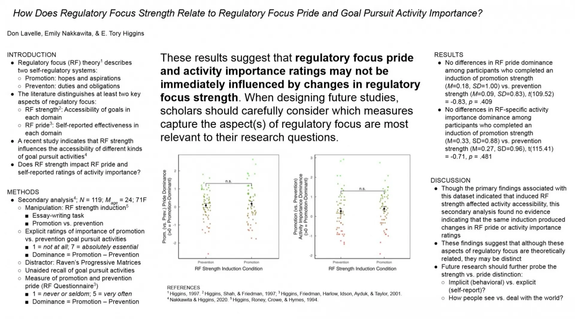 How Does Regulatory Focus Strength Relate to Regulatory Focus Pride and Goal Pursuit Activity Importance?
