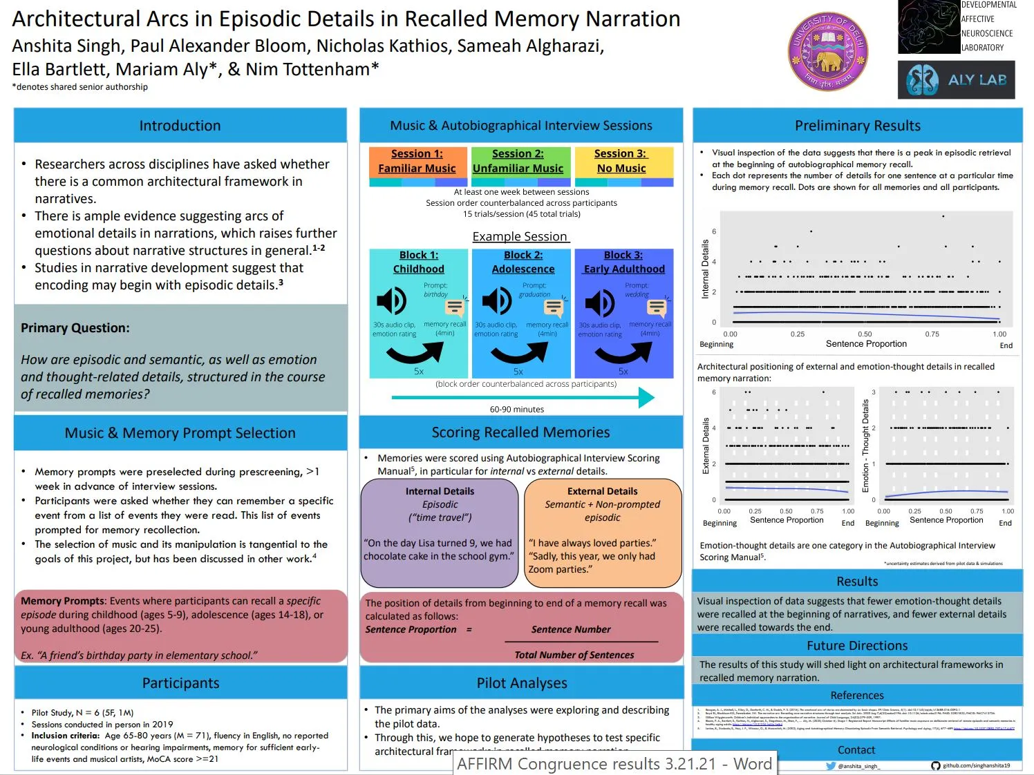 Architectural Arcs in Episodic Details in Recalled Memory Narration