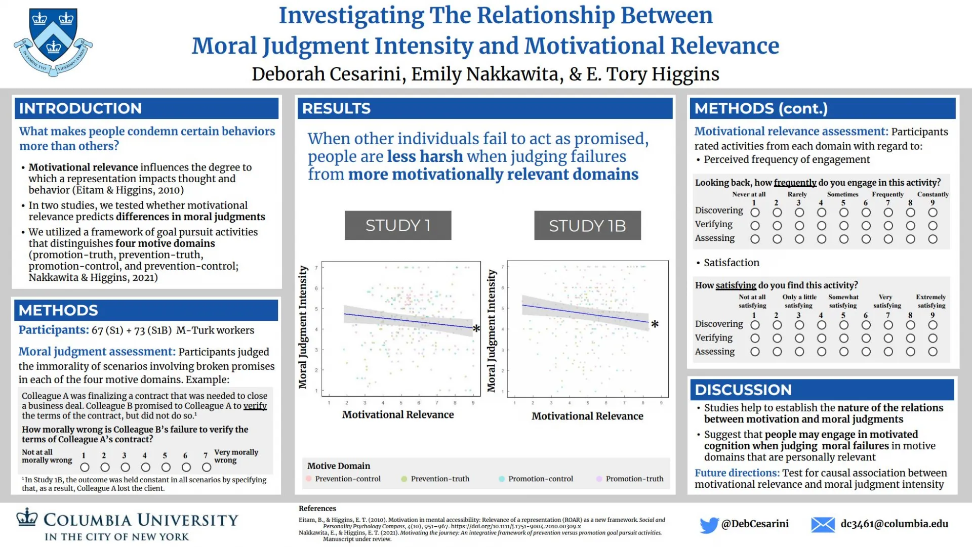 Investigating The Relationship Between Moral Judgment Intensity and Motivational Relevance
