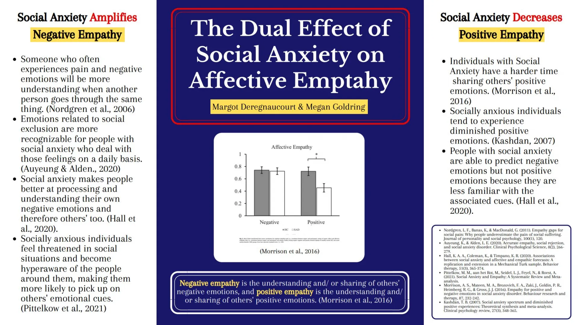 The Dual Effect of Social Anxiety on Affective Empathy