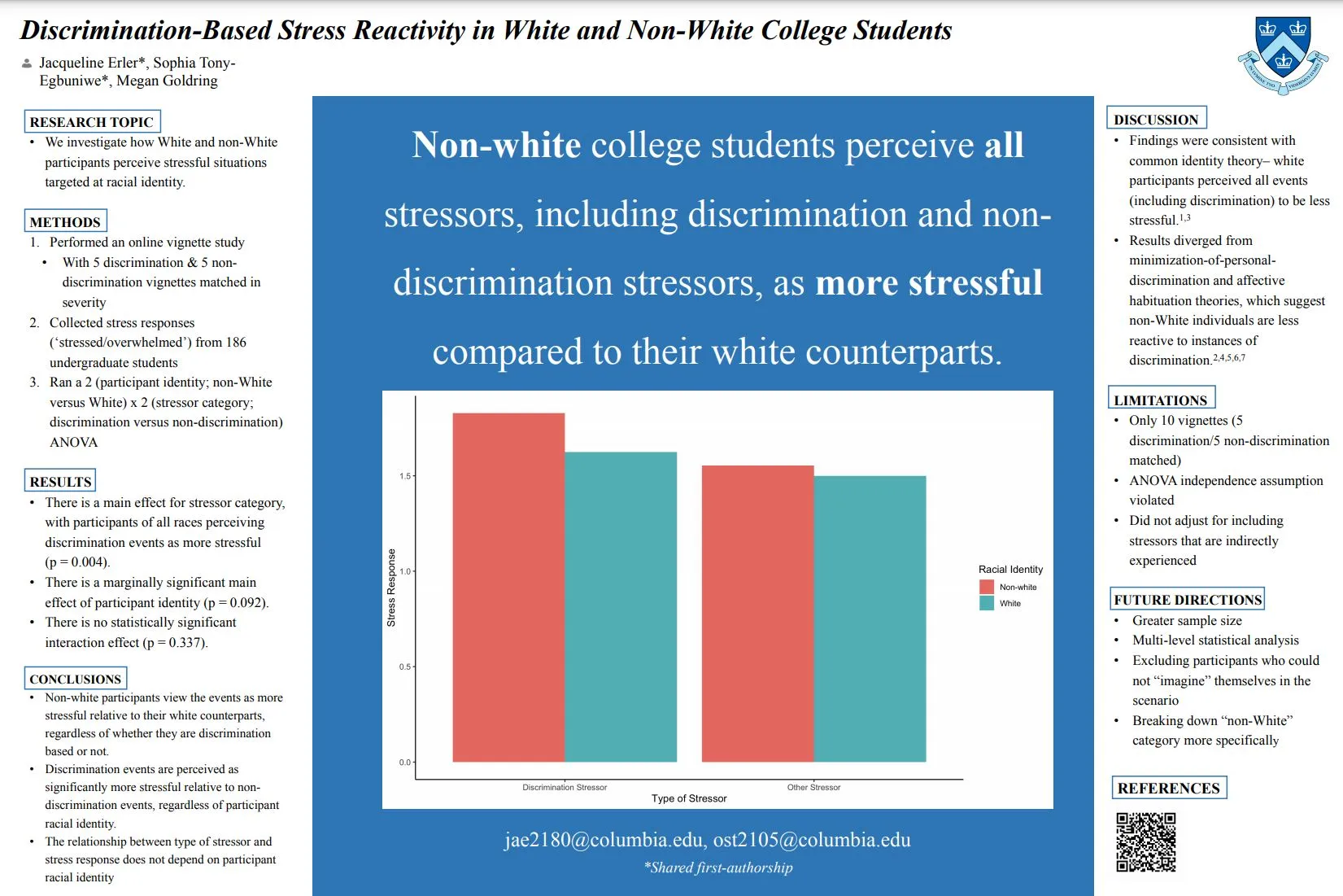 Discrimination-Based Stress Reactivity in White and non-White College Students