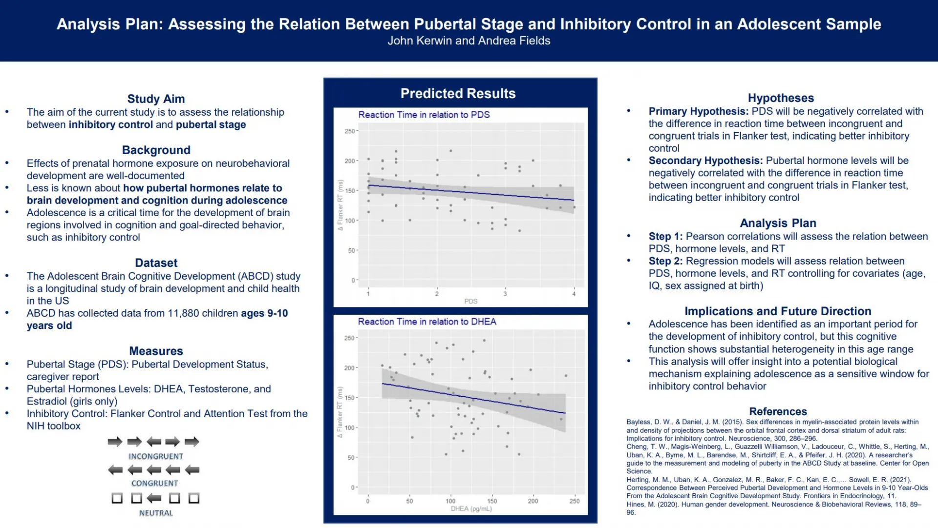 Assessing the Relation Between Pubertal Stage and Inhibitory Control in an Adolescent Sample