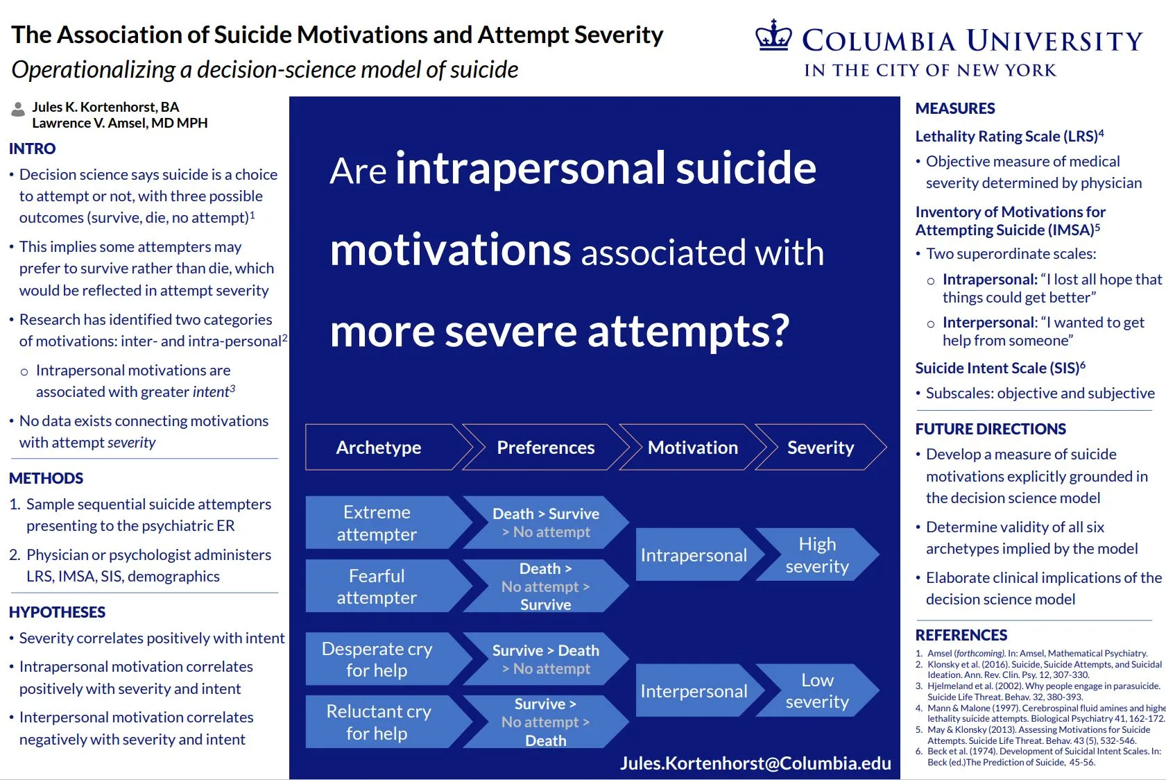 The Association of Suicide Motivations and Attempt Severity