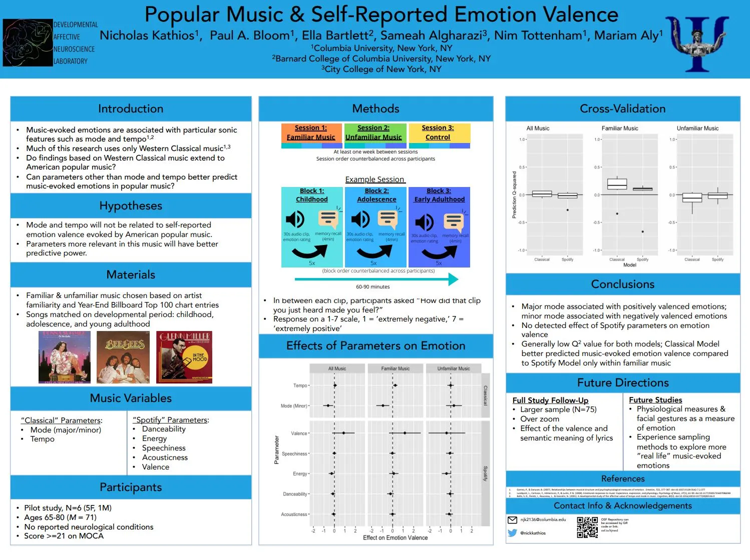 Popular Music and Self-Reported Emotion Valence