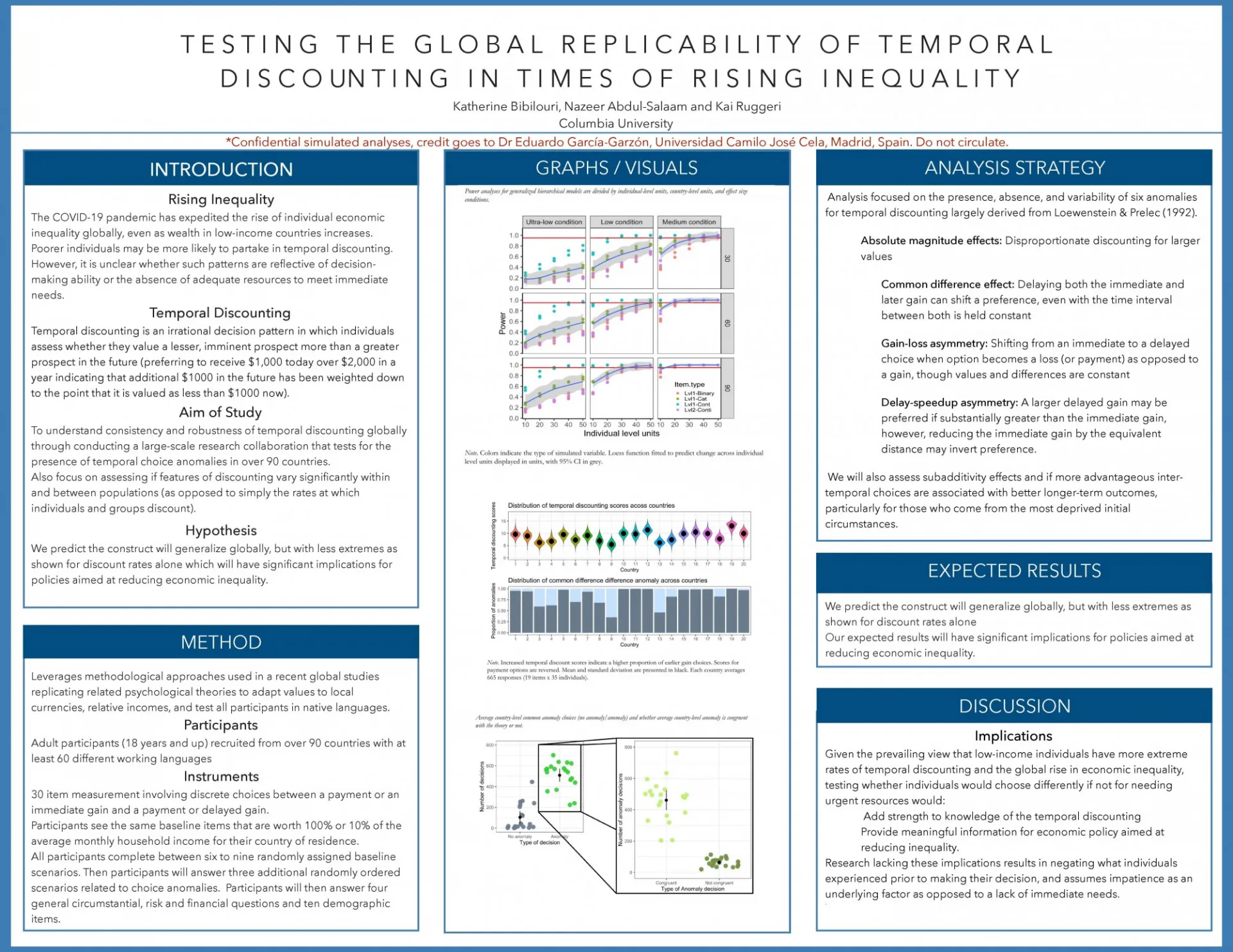 Testing the Global Replicability of Temporal Discounting in Times of Rising Inequality