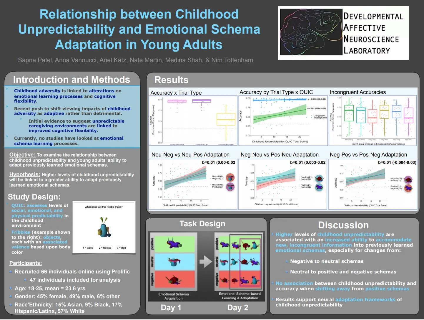 Relationship between Childhood Unpredictability and Emotional Schema Adaptation in Young Adults