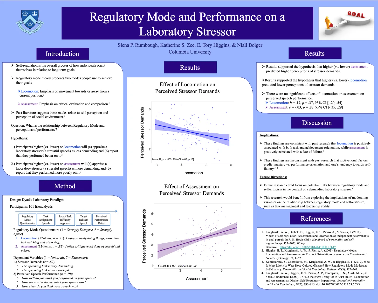 Regulatory Mode and Performance on a Laboratory Stressor