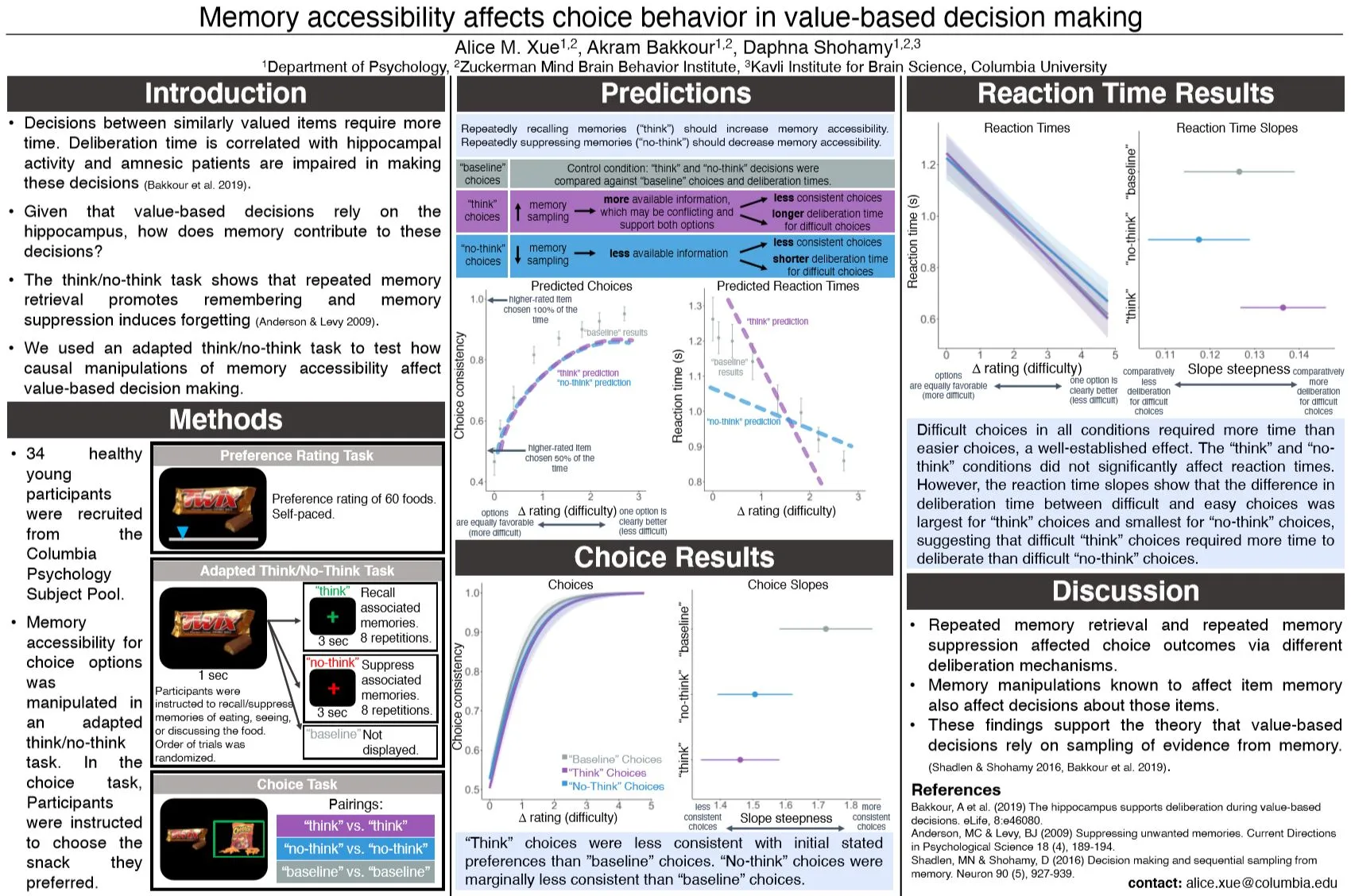 Memory accessibility affects choice behavior in value-based decision making